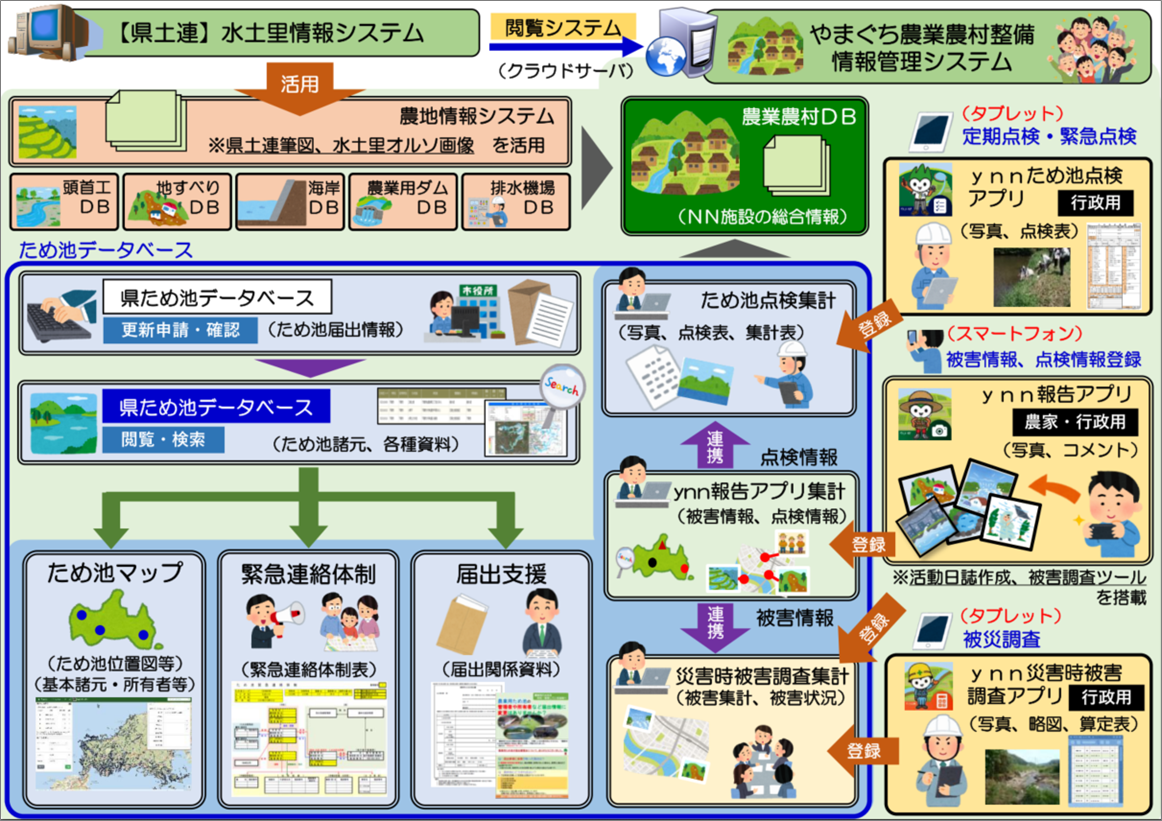 水土里情報システム